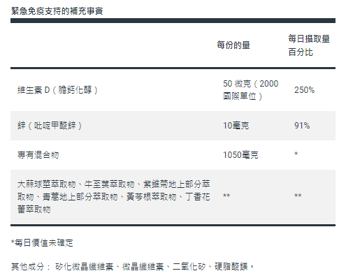 Dr. Berg Emergency Immune Support | DR. BERG 緊急免疫支持