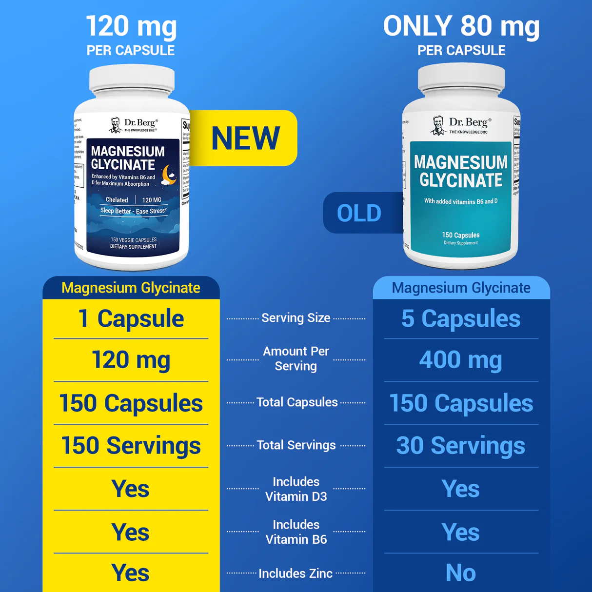 Magnesium Glycinate - capsules｜Magnesium Glycinate - with Vitamin D3 B6 and Zinc - Vegetarian Capsules