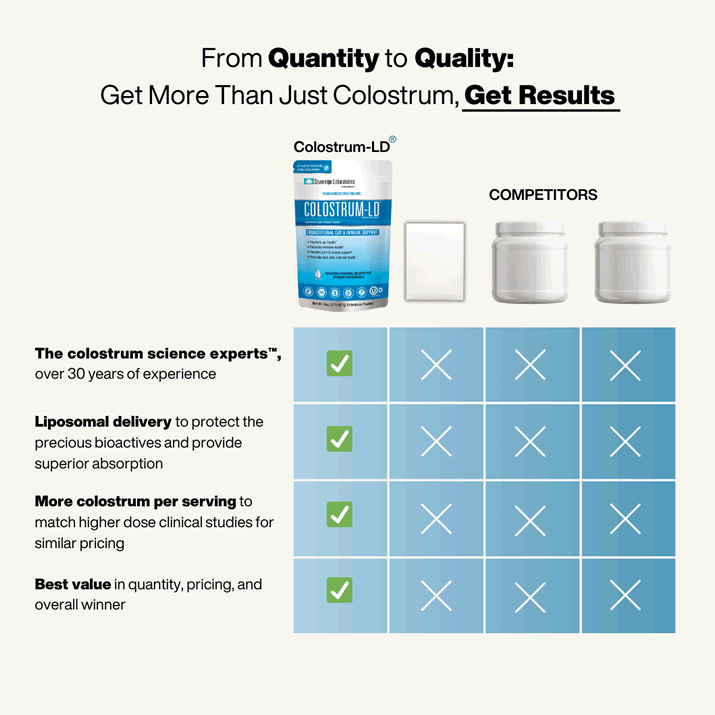 Colostrum-LD Powder｜牛初乳粉末
