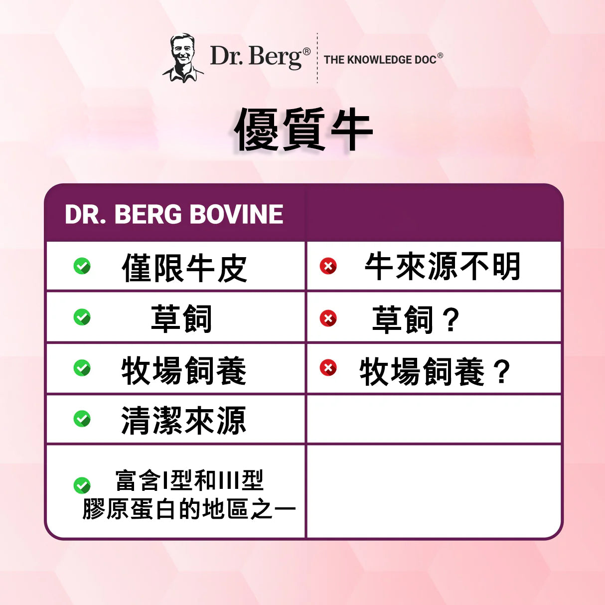 (Pre-order)
 Multiple Collagen Peptides – 15.5 g of Collagen per serving – Grassfed, Pasture Raised and Wild Caught Collagen Sources – 25 servings