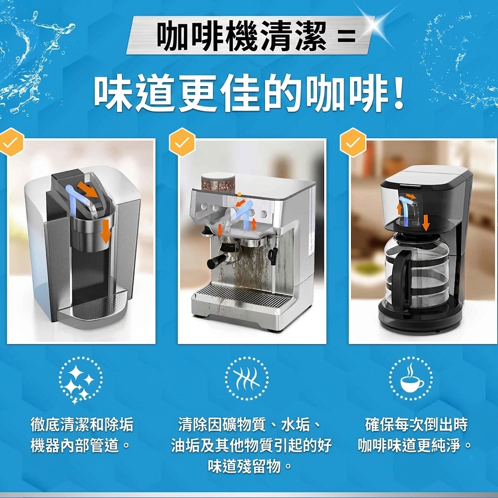 咖啡機全效清潔除垢片 (24片裝) | 支援 Nespresso、Keurig、Ninja、Delonghi、Miele、咖啡壺除垢與清潔片、去垢滴漏咖啡及義式咖啡機