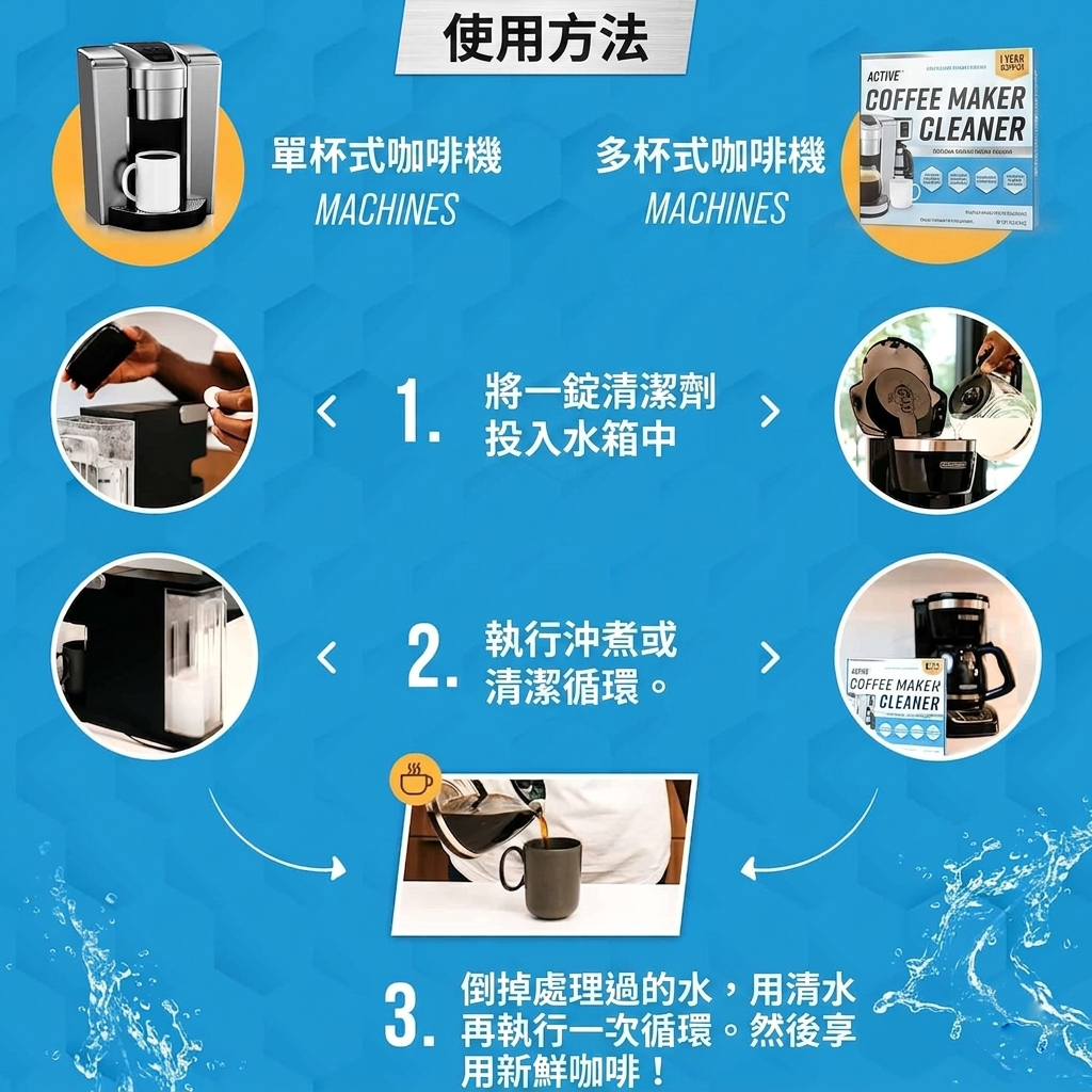 咖啡機全效清潔除垢片 (24片裝) | 支援 Nespresso、Keurig、Ninja、Delonghi、Miele、咖啡壺除垢與清潔片、去垢滴漏咖啡及義式咖啡機